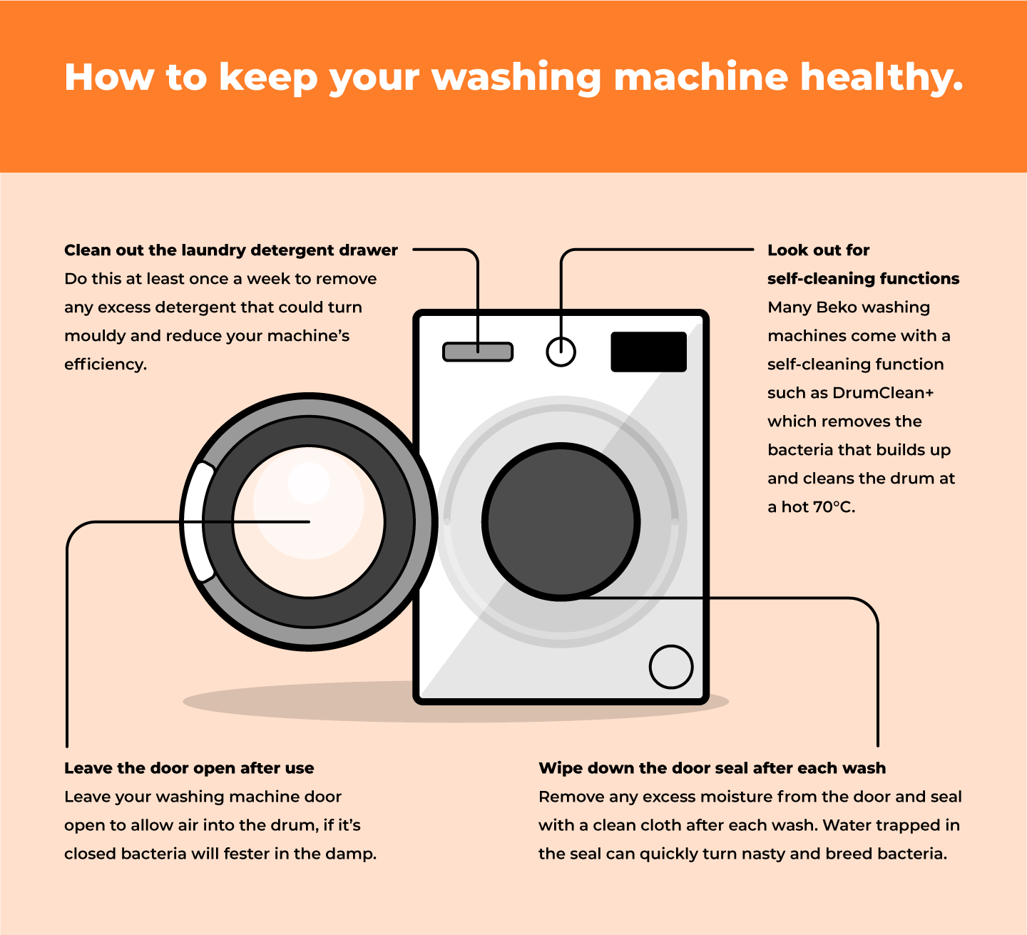 Hygienically Washing Your Laundry and Dishes Beko Ireland