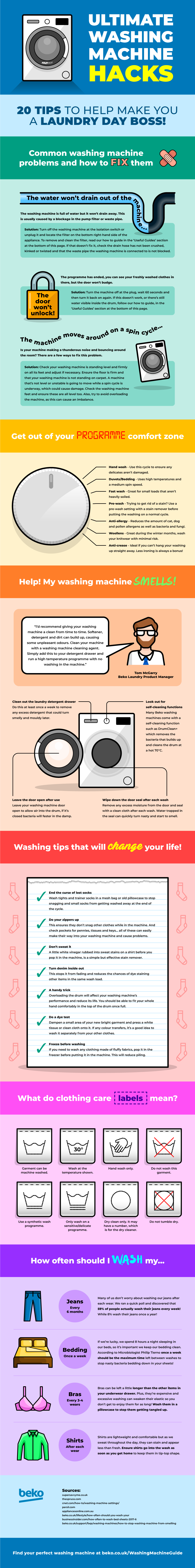 Laundry on sale washing tips