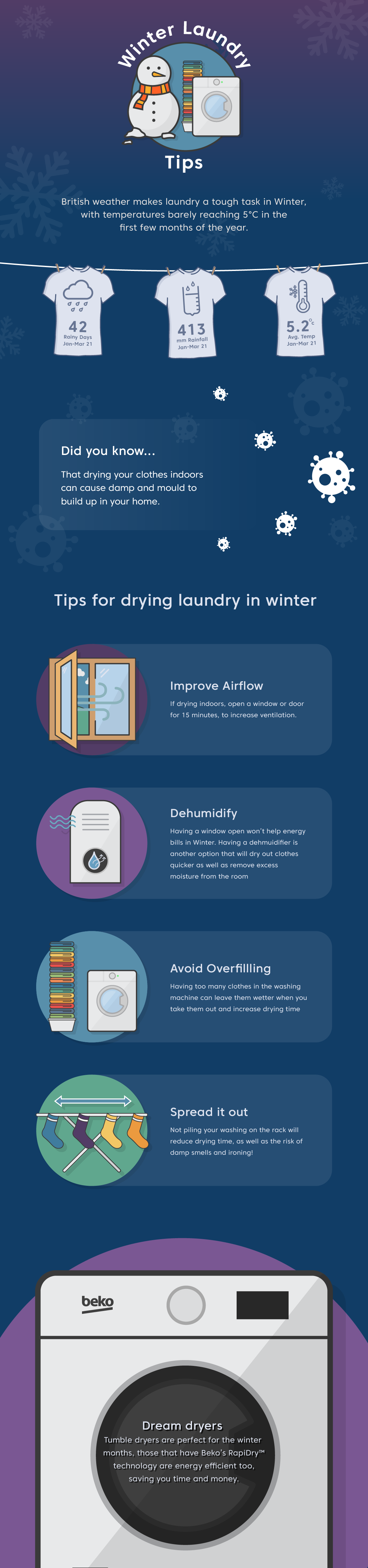 5 Effective Tips for Drying Clothes in the Winter – Lifestyle