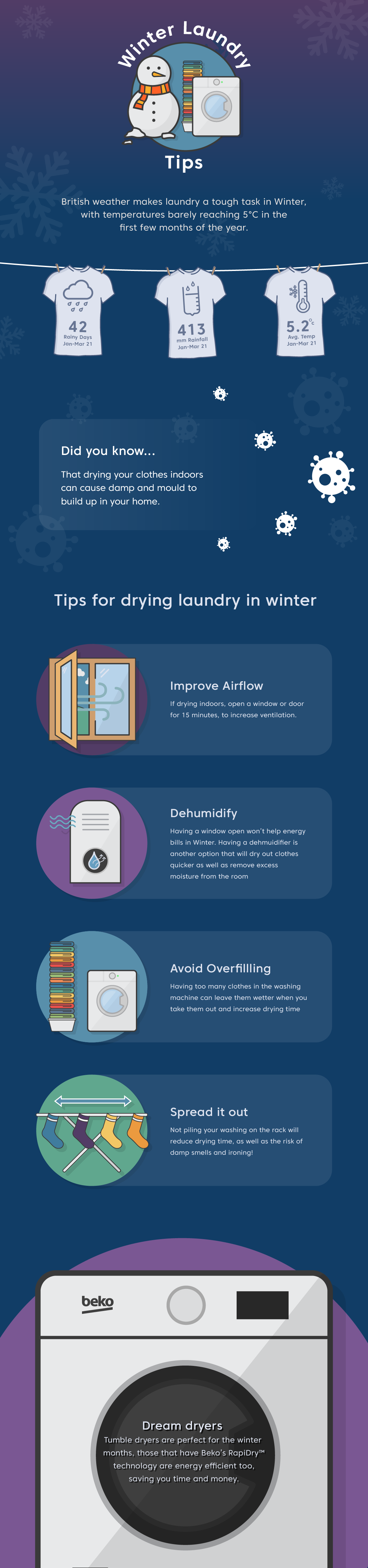 Air Dry Vs. Tumble Dry Infographic - Laundryheap Blog - Laundry & Dry  Cleaning