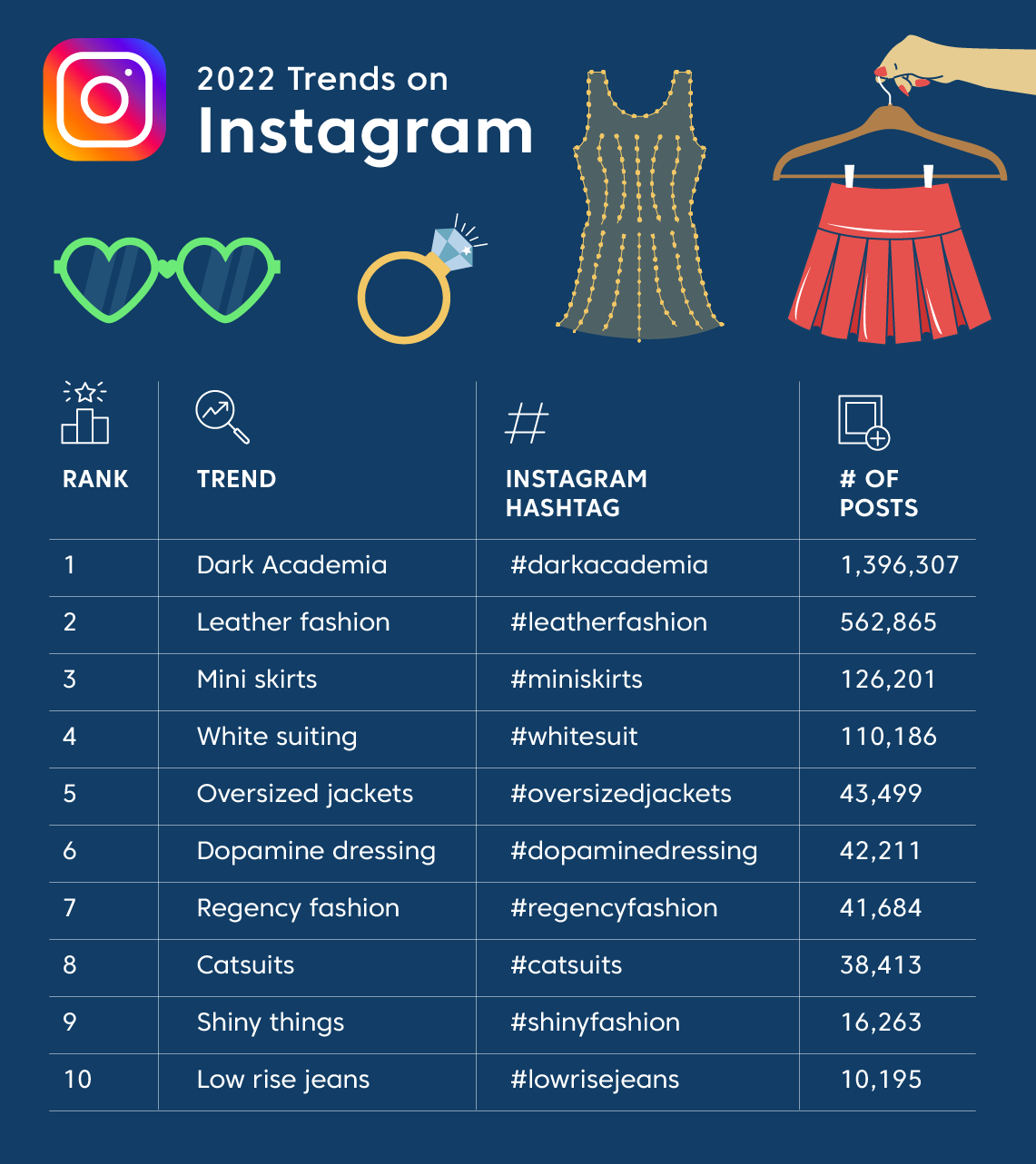 2022 Top Clothing Instagram Trends