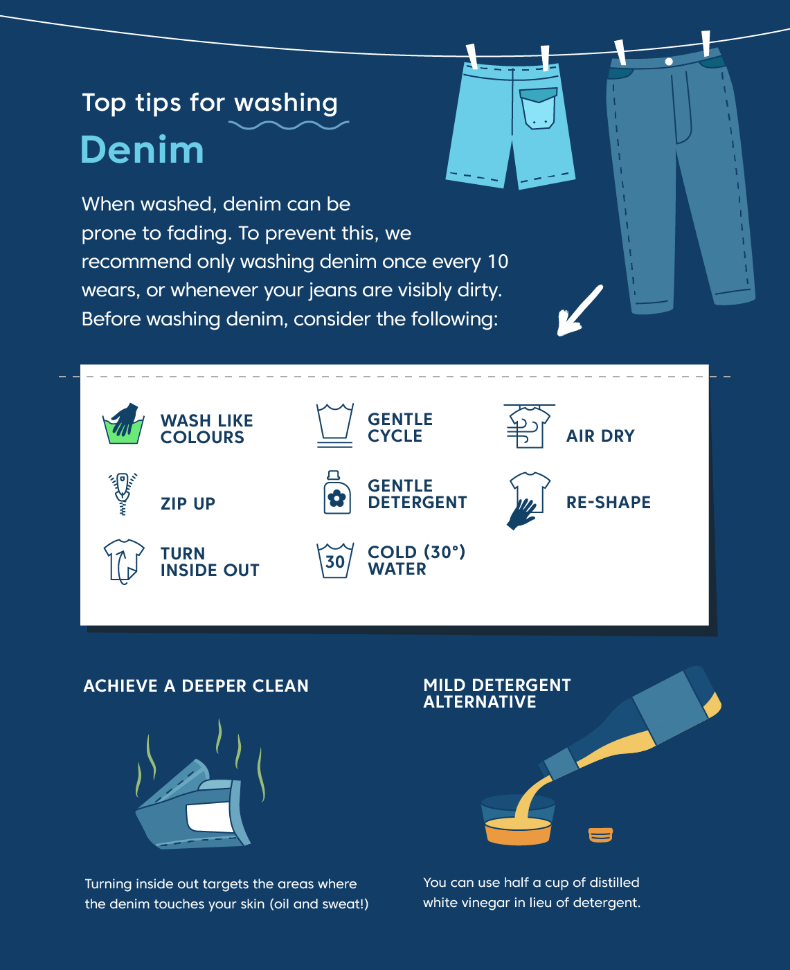 How to wash and dry jeans - Denim Care Guide