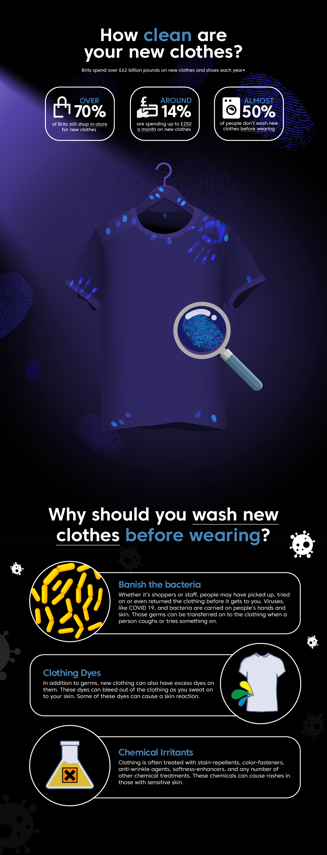 https://storage.beko.co.uk/assets/beko/lifestyle/tips-at-home/why-you-should-wash-before-you-wear/germs-on-clothes-infographic.png