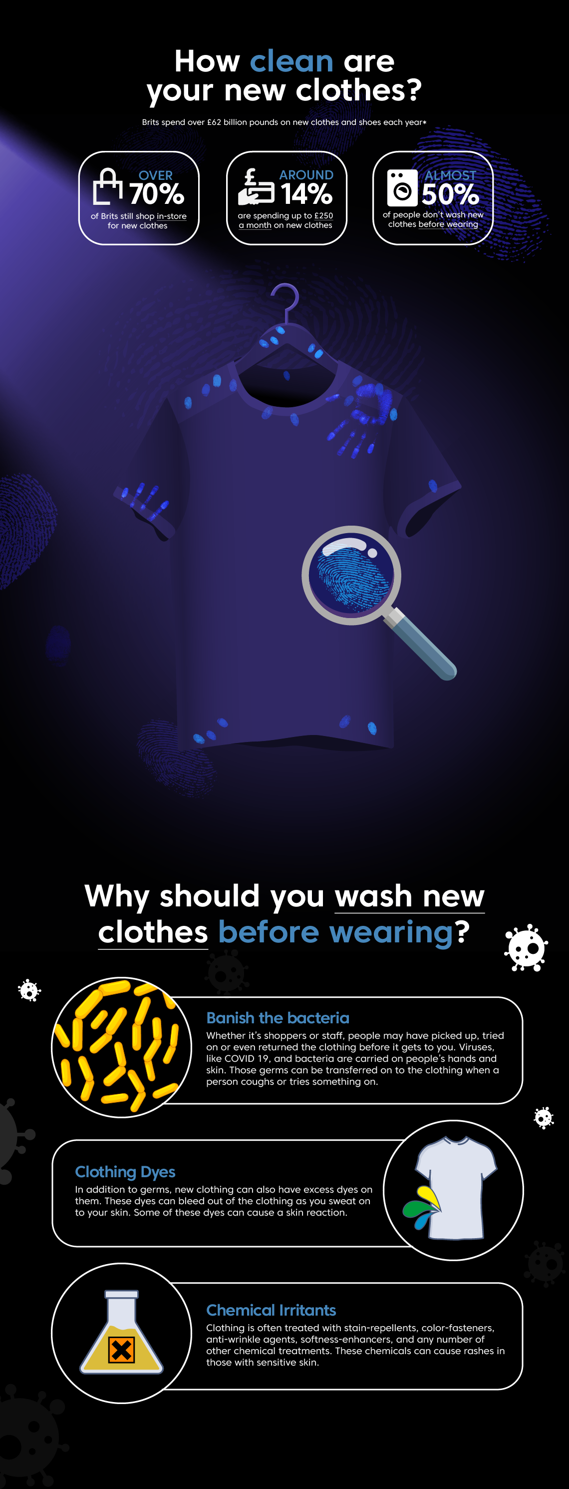 why-you-should-wash-before-you-wear-beko-uk