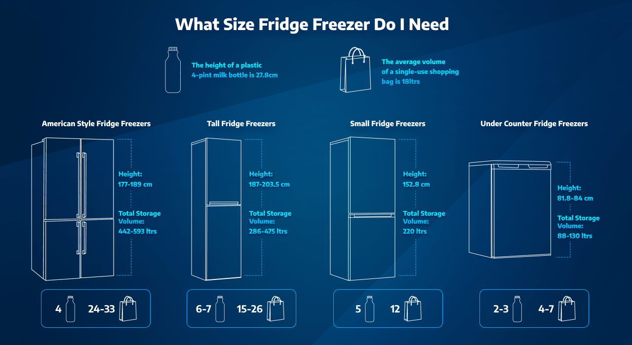 What size fridge freezer do I need?