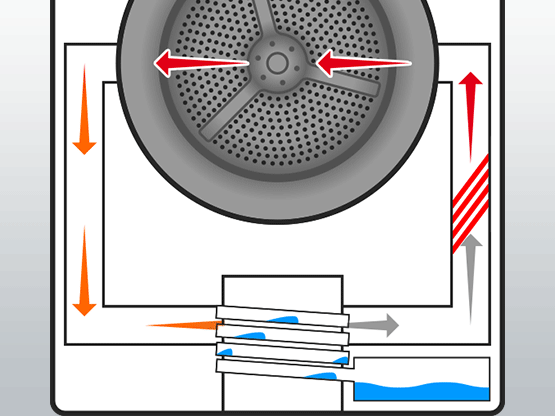 Vented vs vs Heat Which Tumble Dryer? | Beko