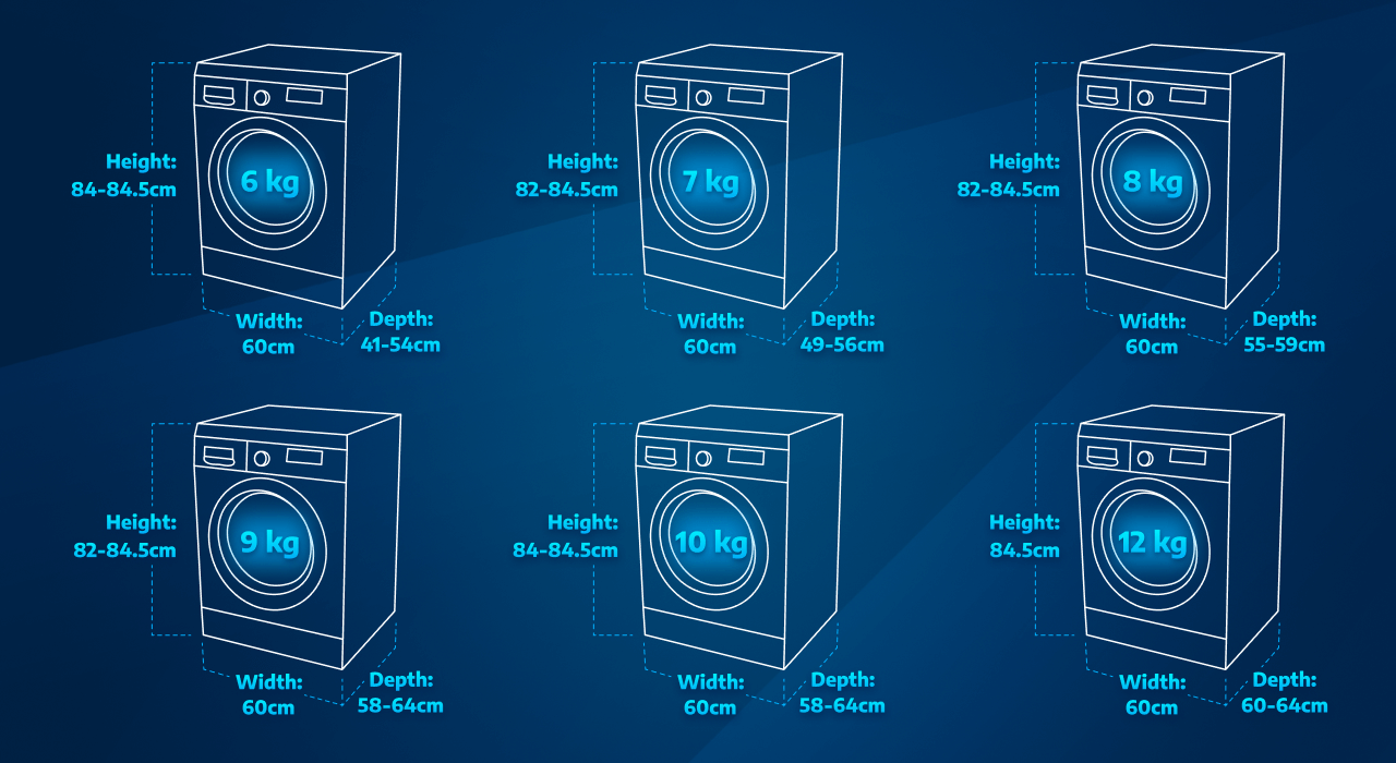 What Size Washing Machine Do I Need? | Beko UK