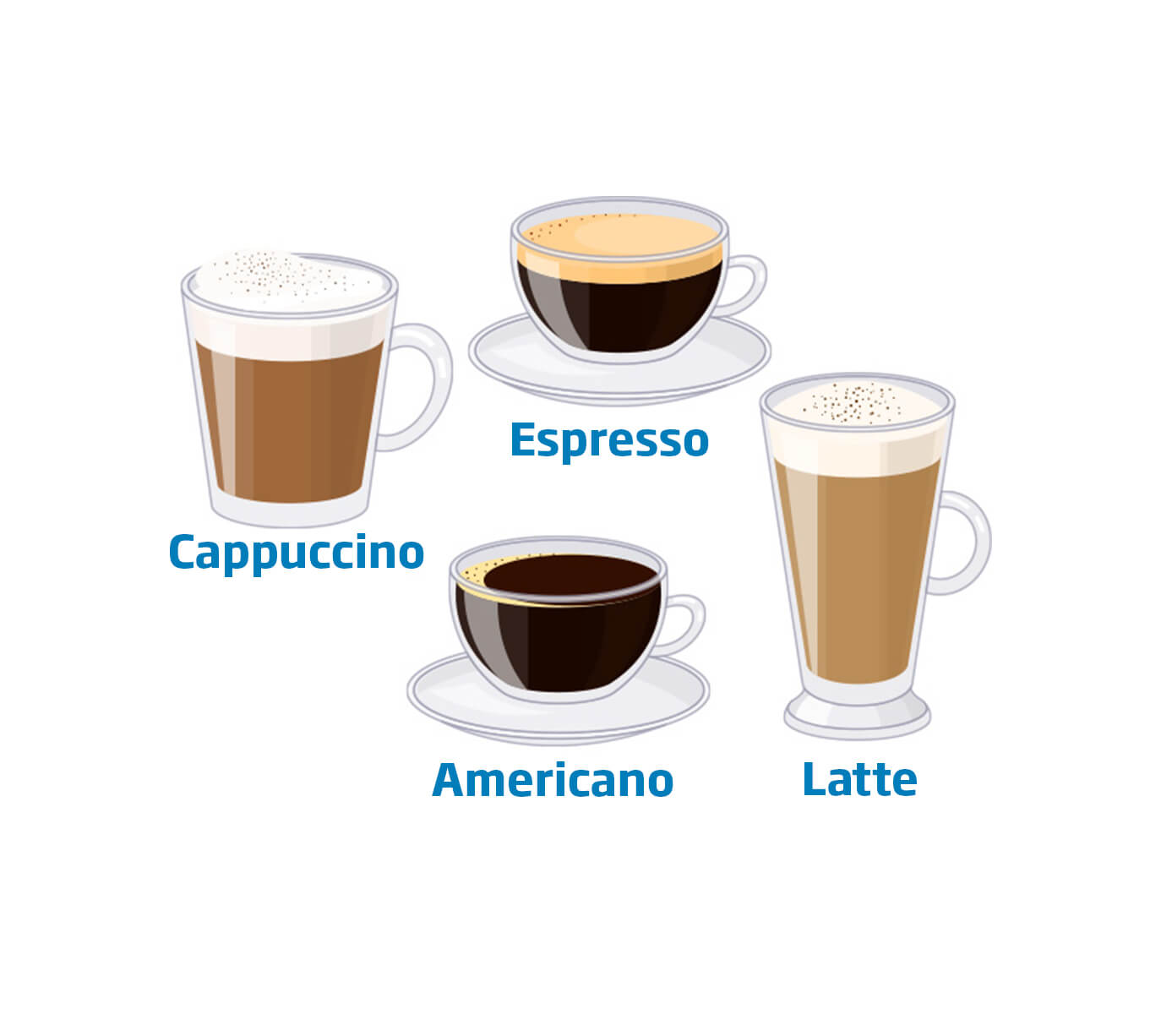 All Coffee Types