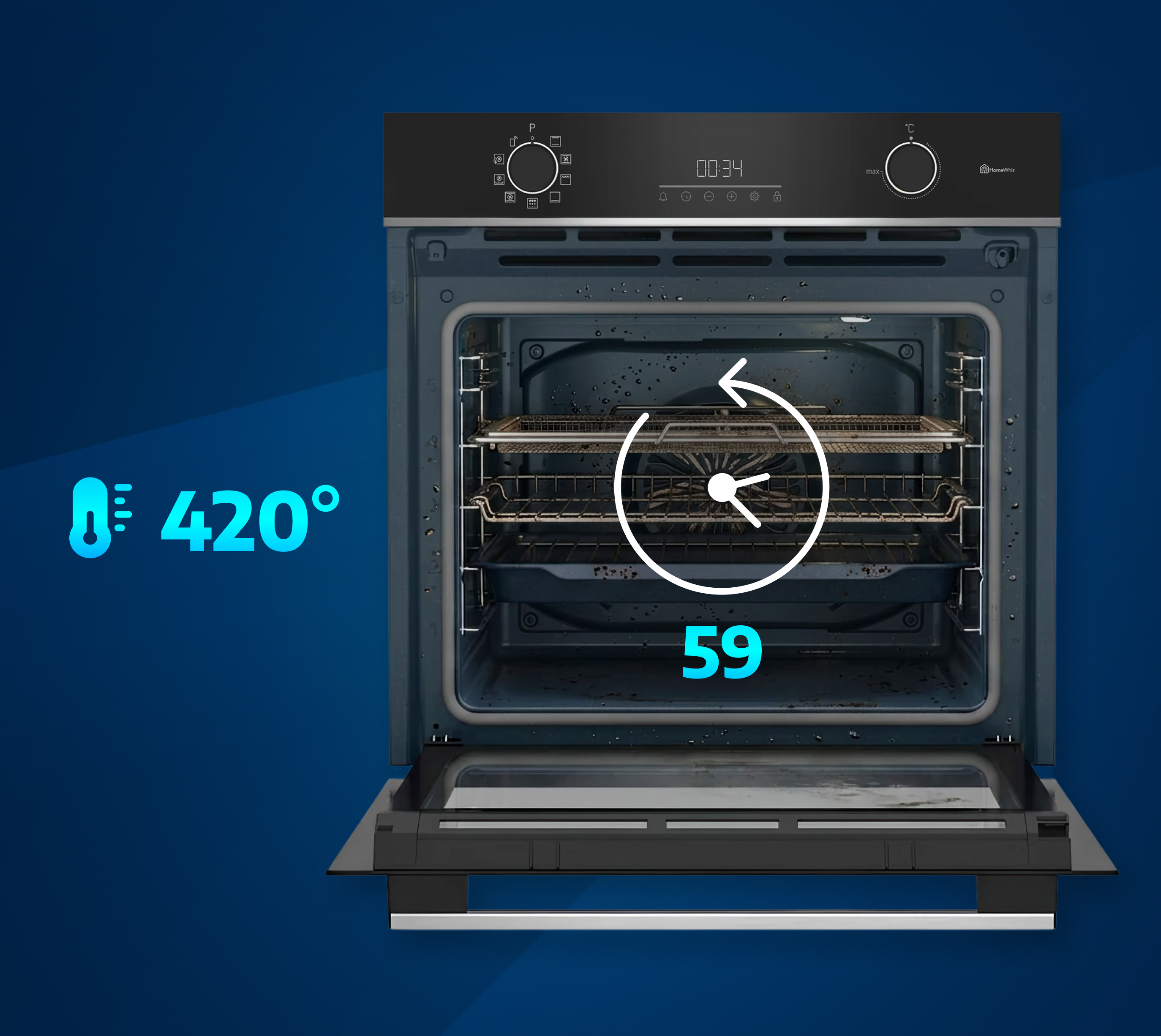 PyroPro Self-Cleaning Technology