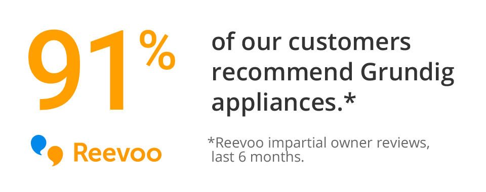 our customers recommend Grundig Aplicances.