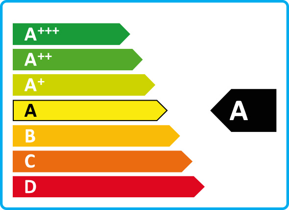 A Energy Rating