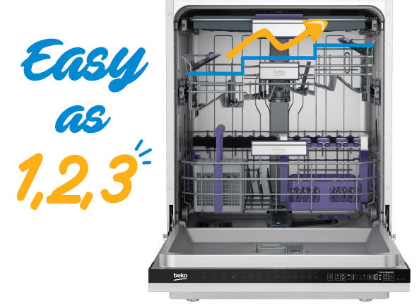 beko din28r22 fully integrated standard dishwasher