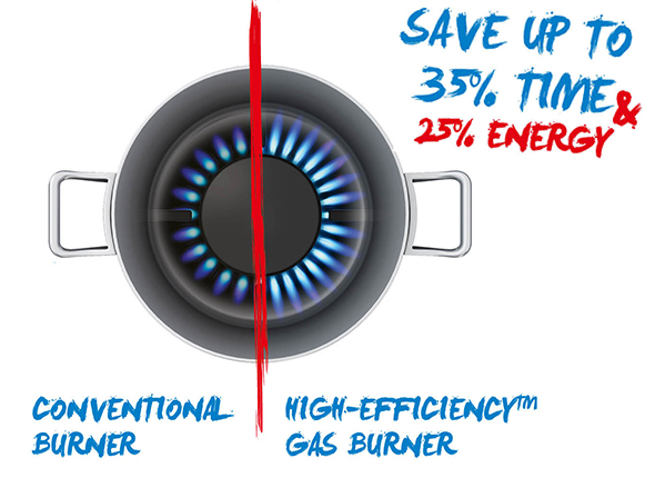 High Efficiency Gas Burners
