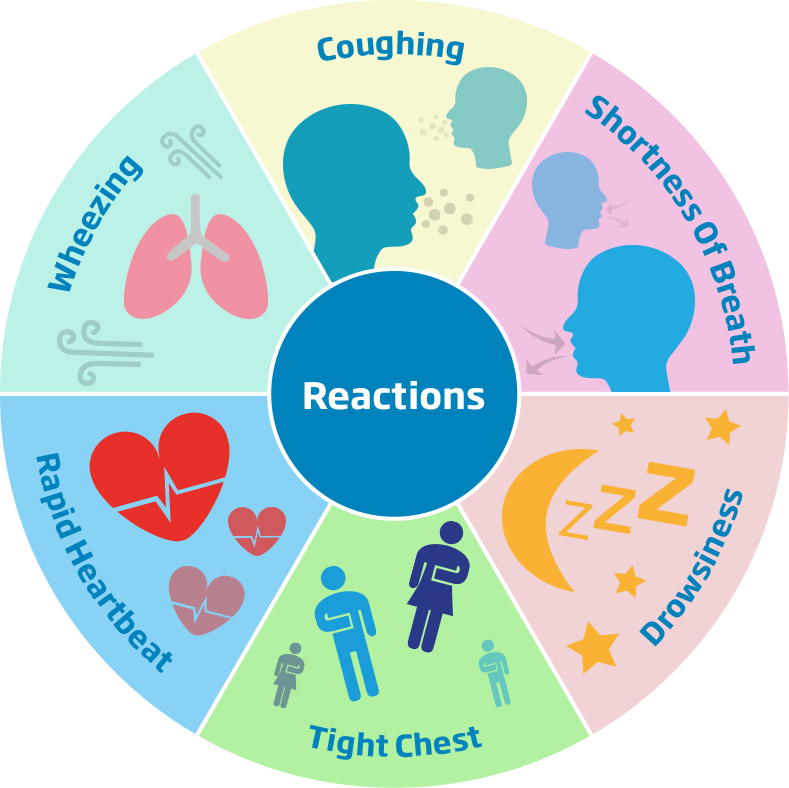 Asthmatic reactions