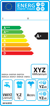 Energy Label