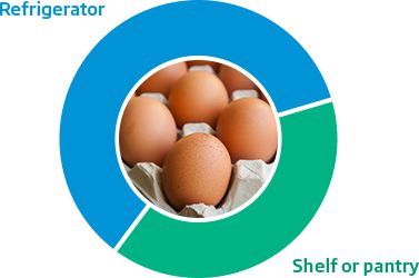 Eggs Refrigerator Shelf or Pantry