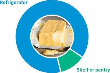 Butter Refrigerator Shelf or Pantry