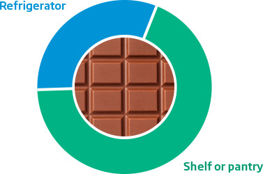 Chocolate Refrigerator Shelf or Pantry