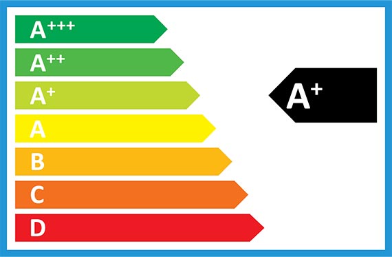 Spotlight On Energy In Our Appliances Grundig UK