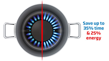 High Efficiency Gas Hobs
